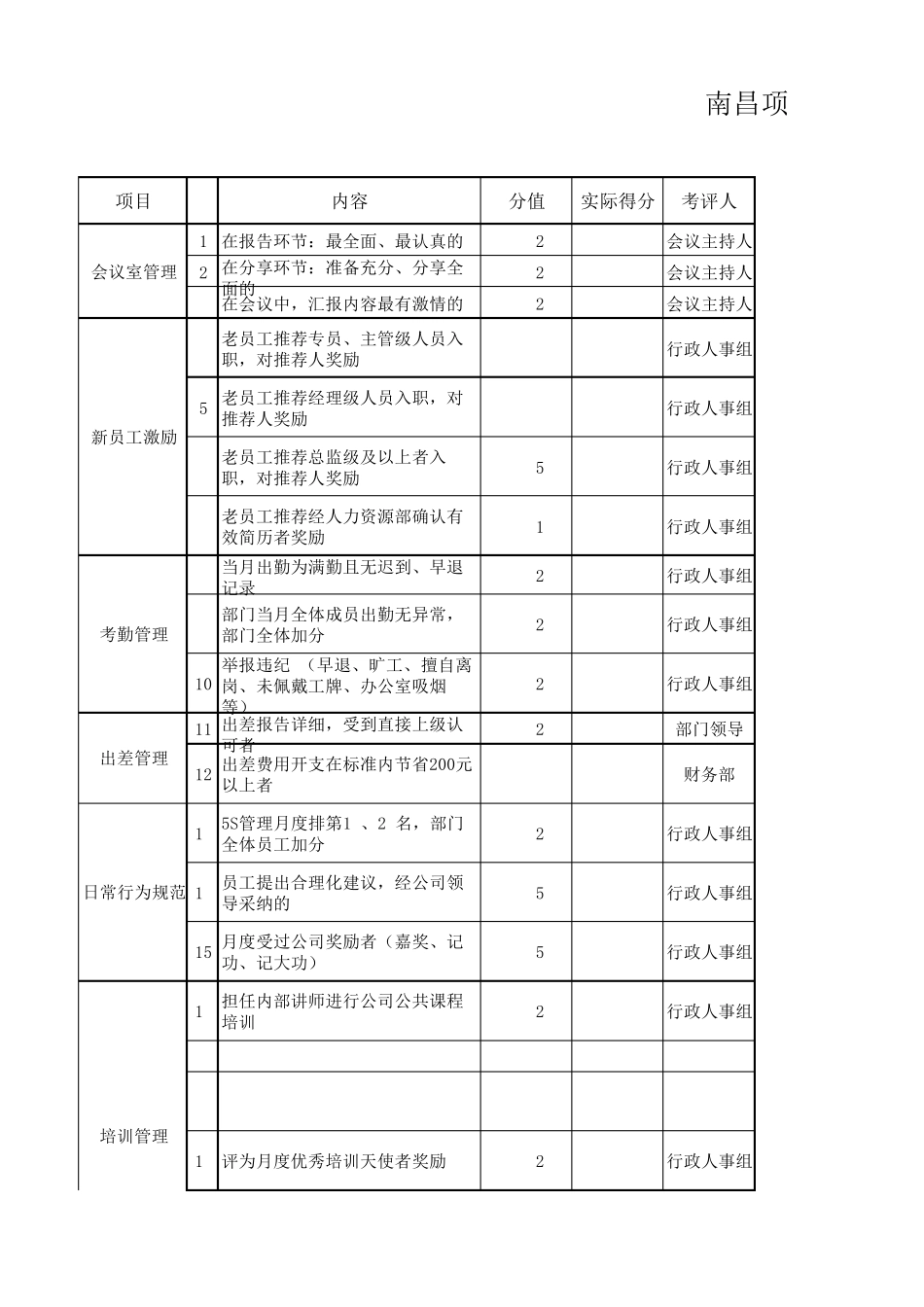 员工日常行为积分加减项目明细(南昌2016版)_第1页