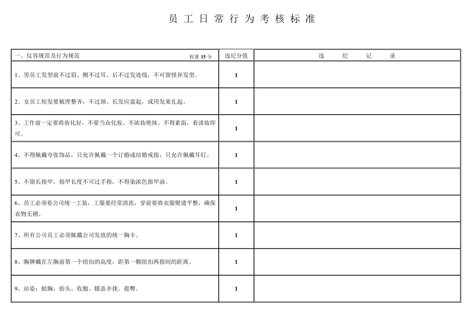 员工日常行为考核标准_第1页