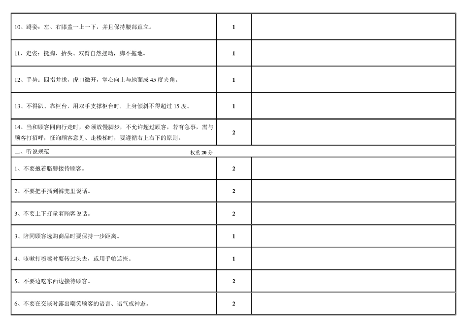 员工日常行为考核标准_第2页