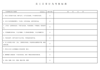 员工日常行为考核标准