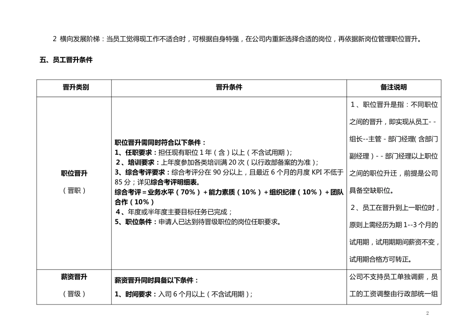 员工晋升考核办法1_第2页