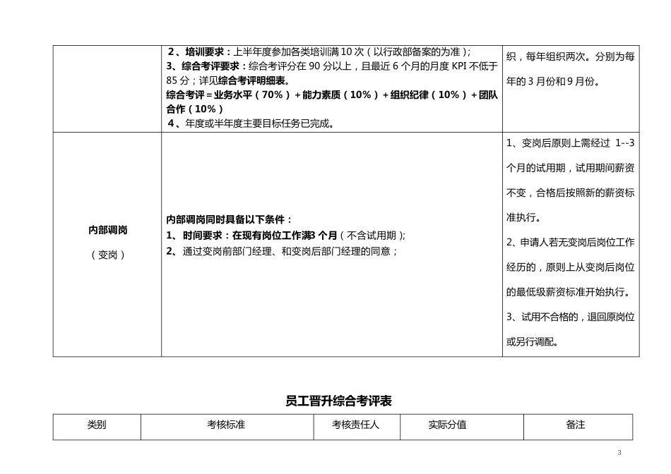 员工晋升考核办法1_第3页