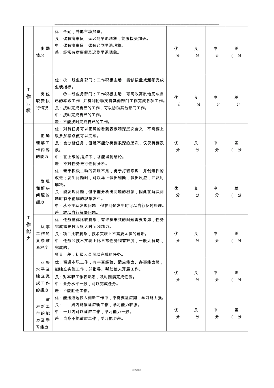 员工晋升考核表_第2页