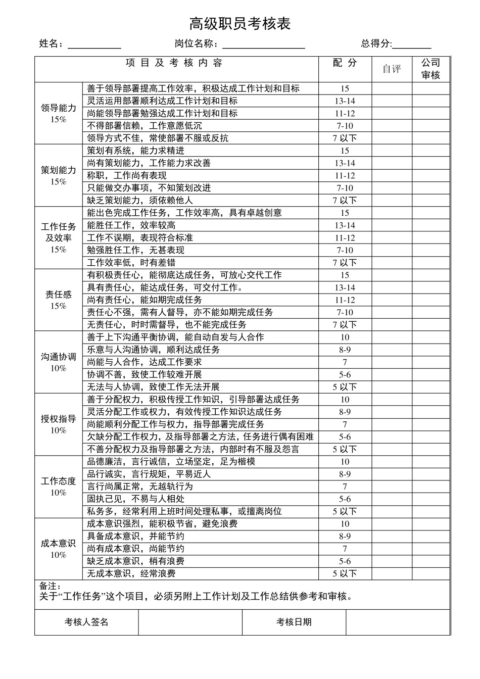 员工月度考核表模板_第1页
