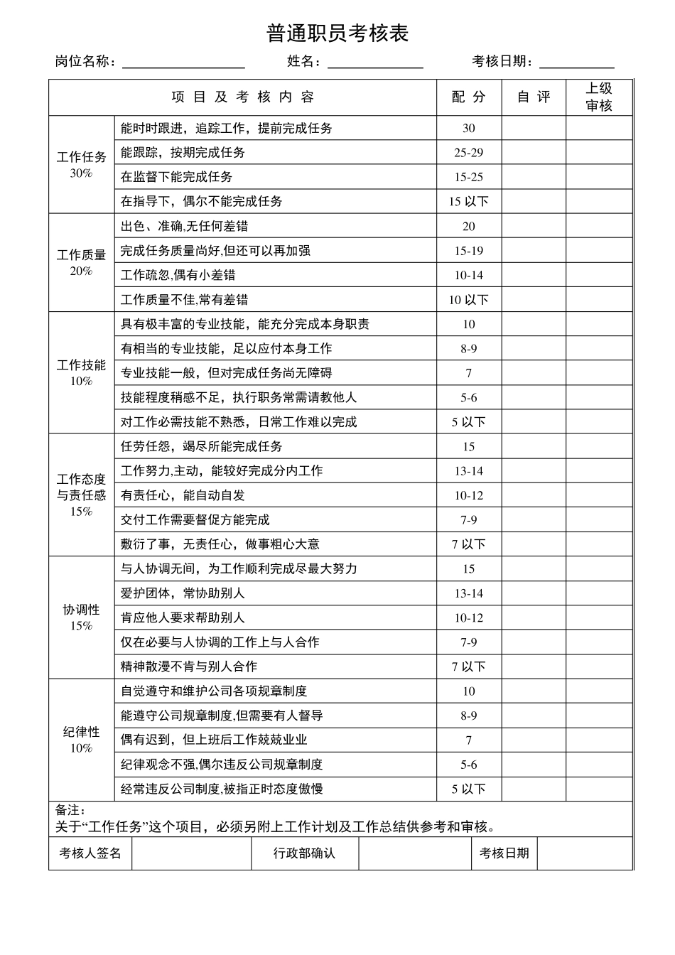 员工月度考核表模板_第2页