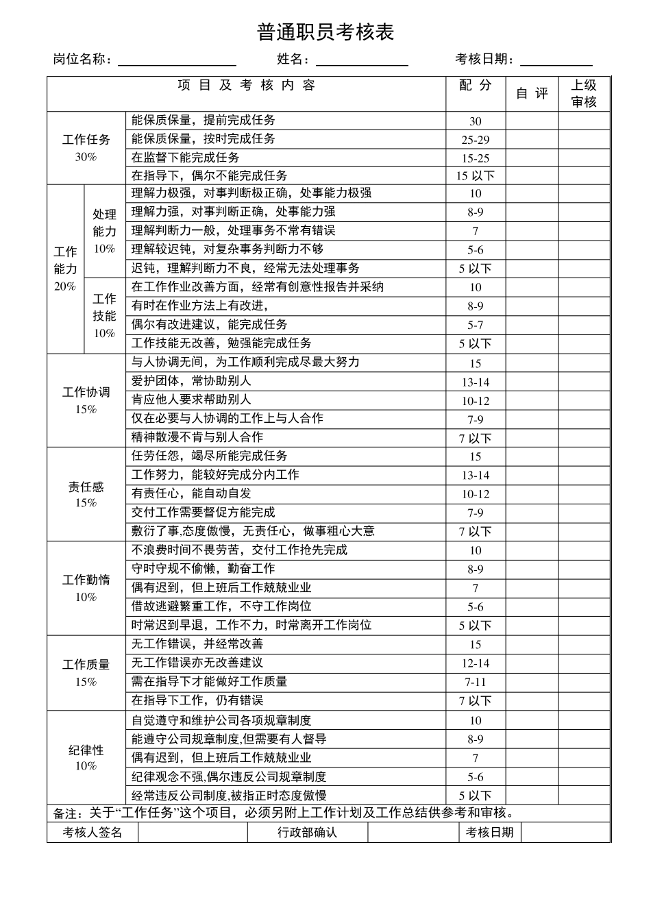 员工月度考核表模板_第3页