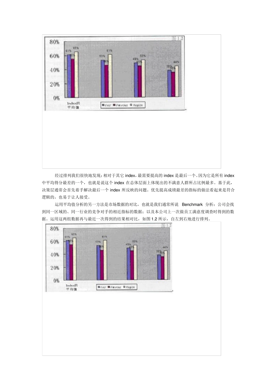 员工满意度调查结果分析方法_第2页
