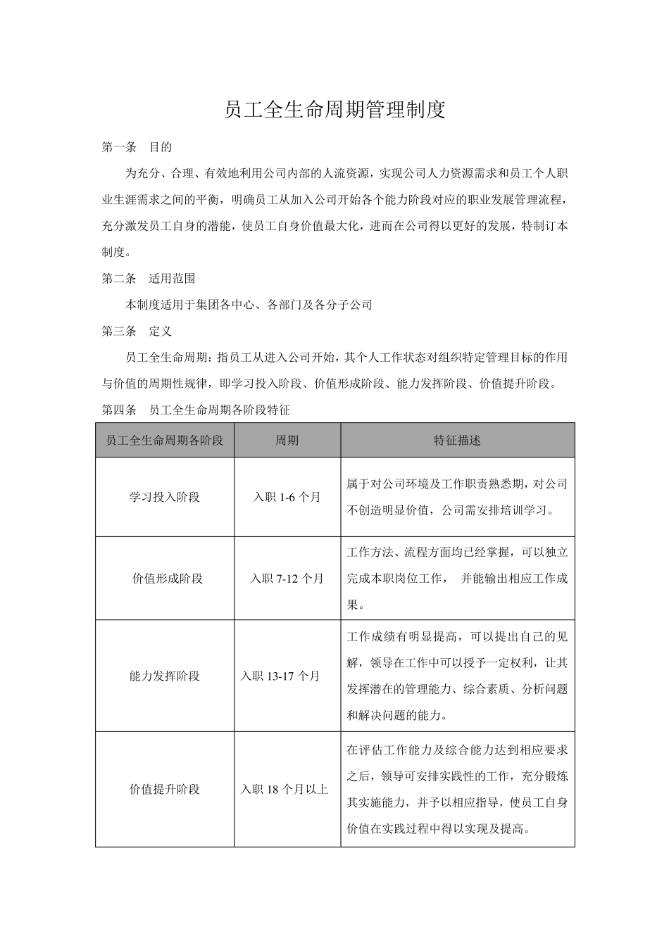员工生命周期.png_第1页