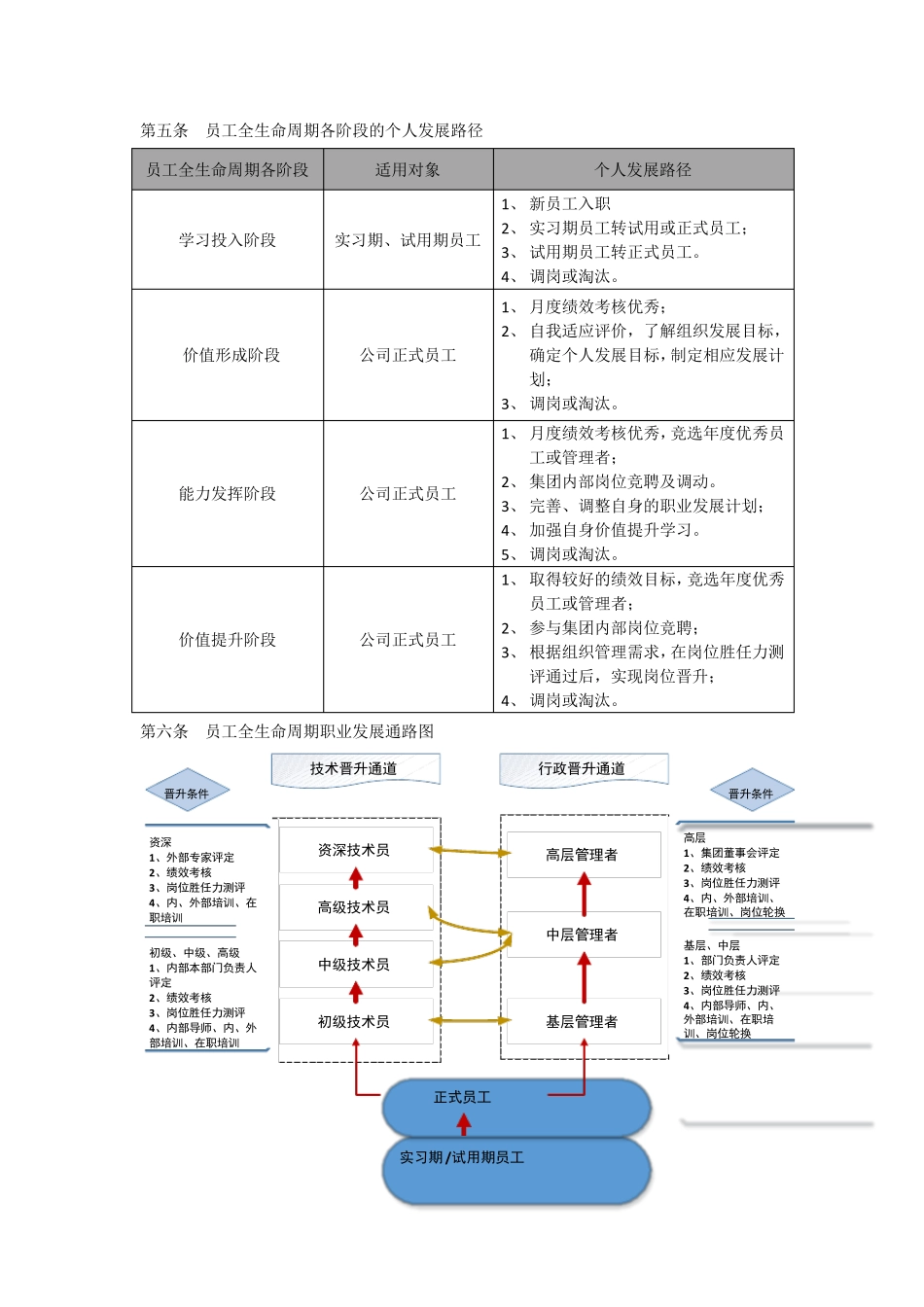 员工生命周期.png_第2页