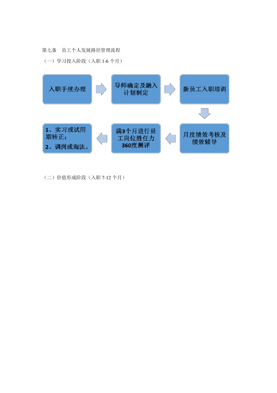 员工生命周期.png_第3页