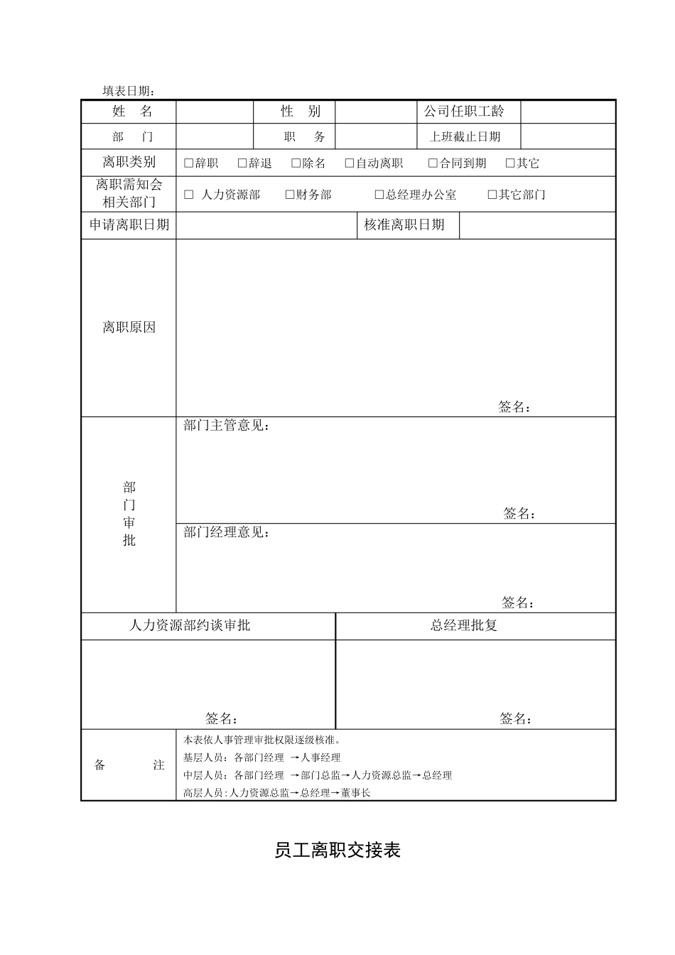 员工离职流程及表格_第3页