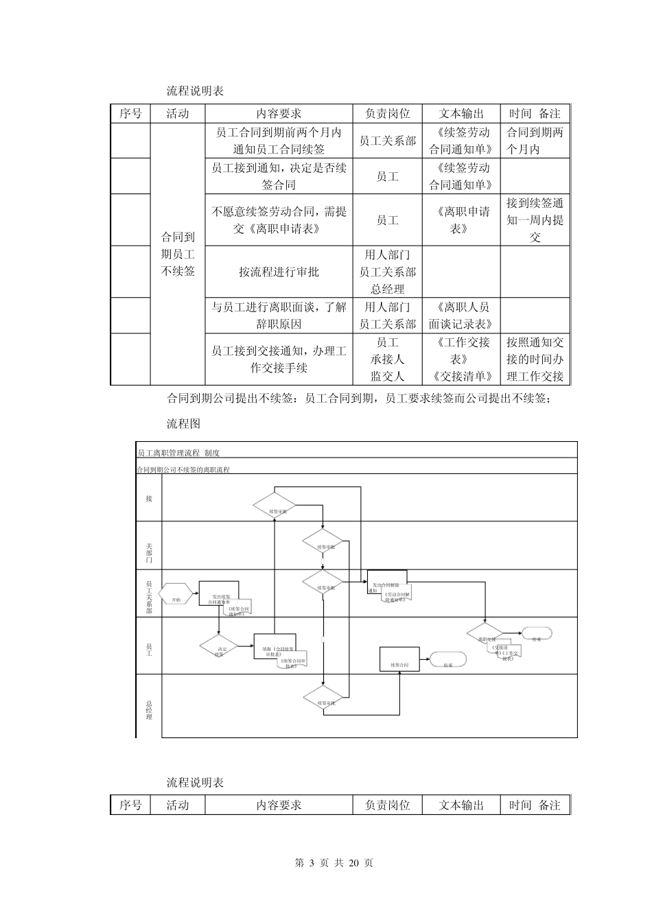 员工离职管理制度_第3页