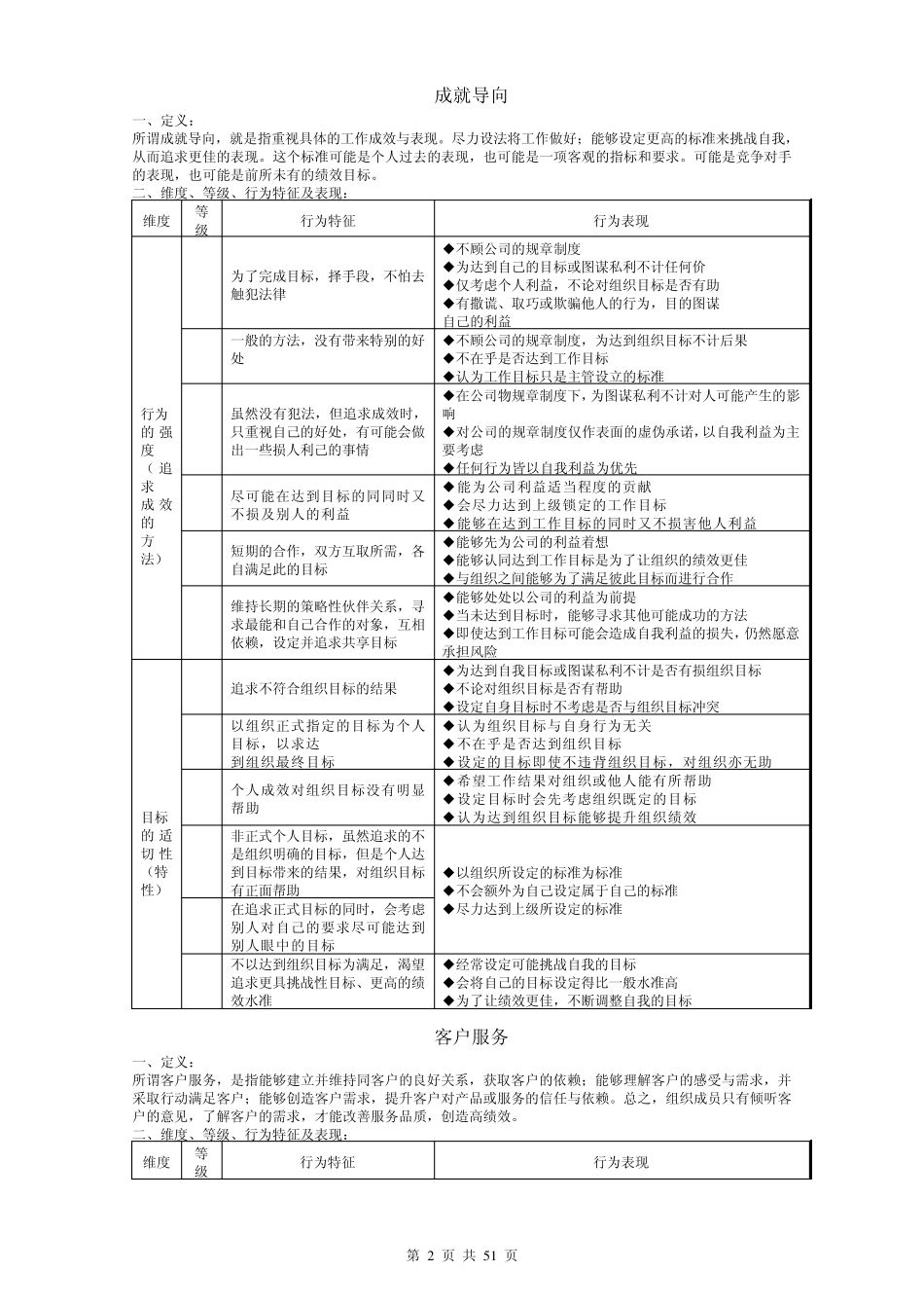 员工素质模型(经典范本)_第2页