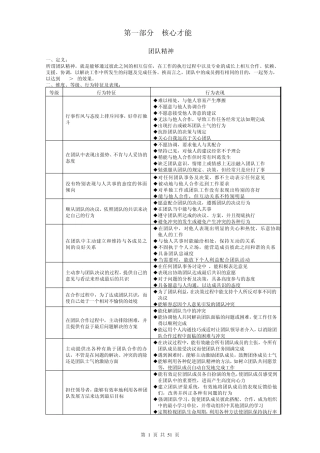 员工素质模型(经典范本)