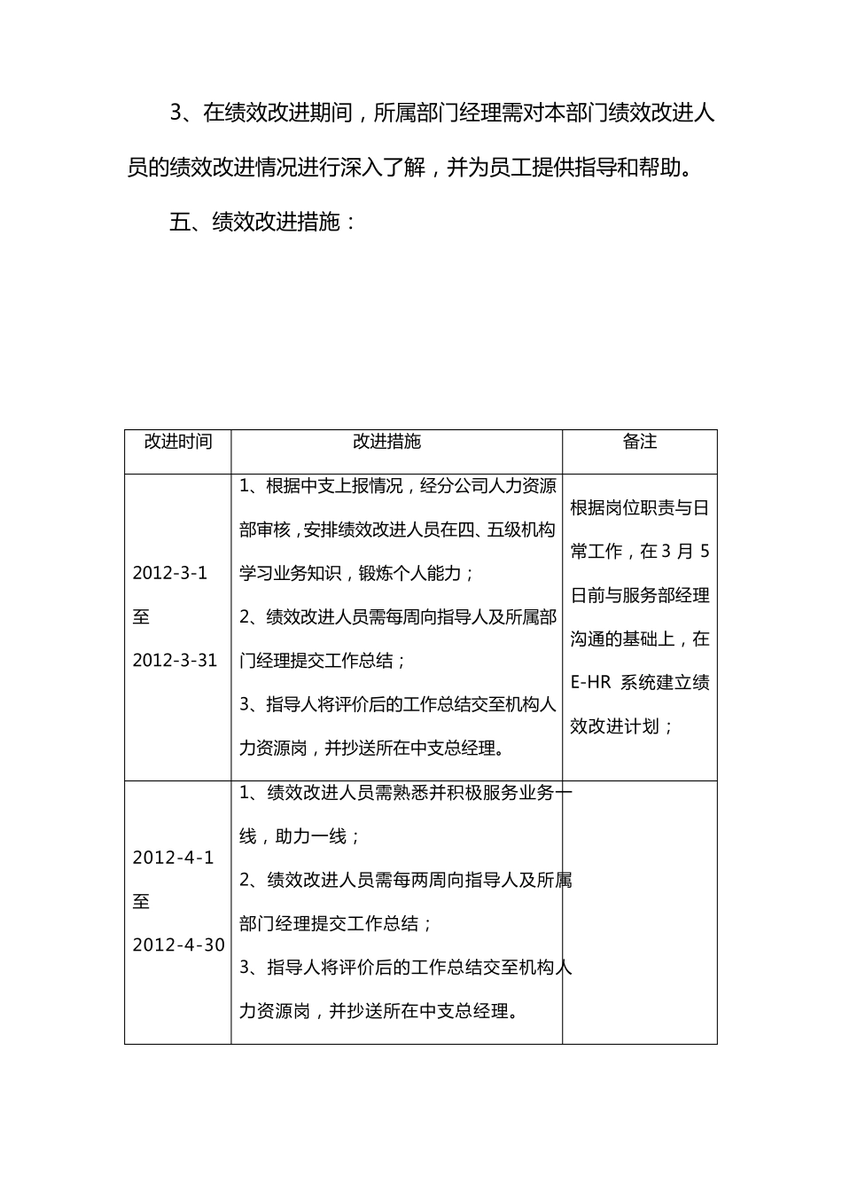 员工绩效改进计划_第2页