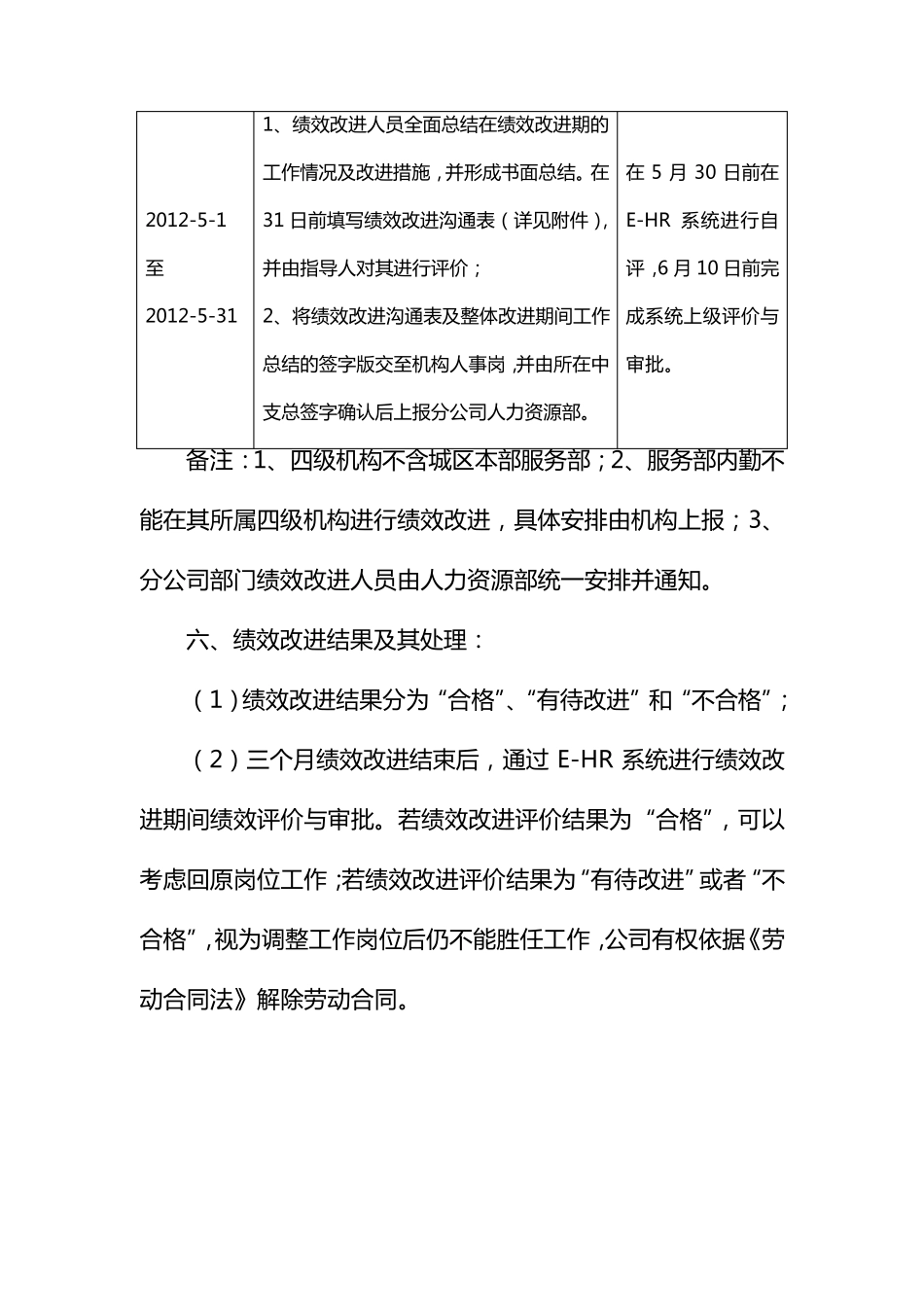 员工绩效改进计划_第3页