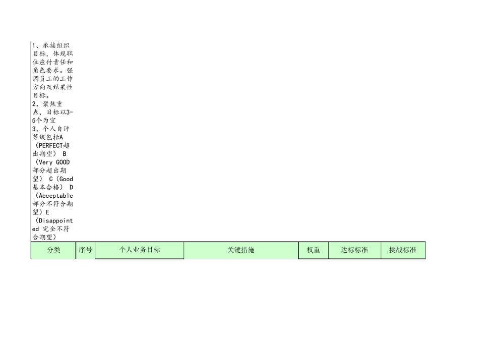 员工绩效考核PBC模板员工版_第2页