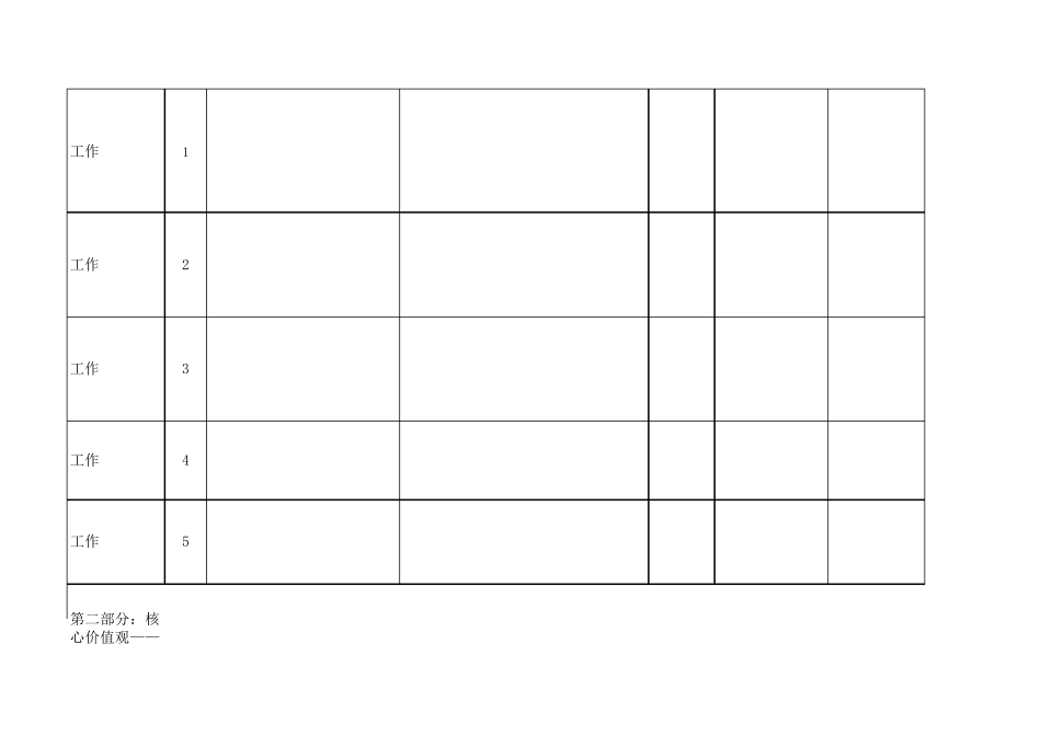 员工绩效考核PBC模板员工版_第3页