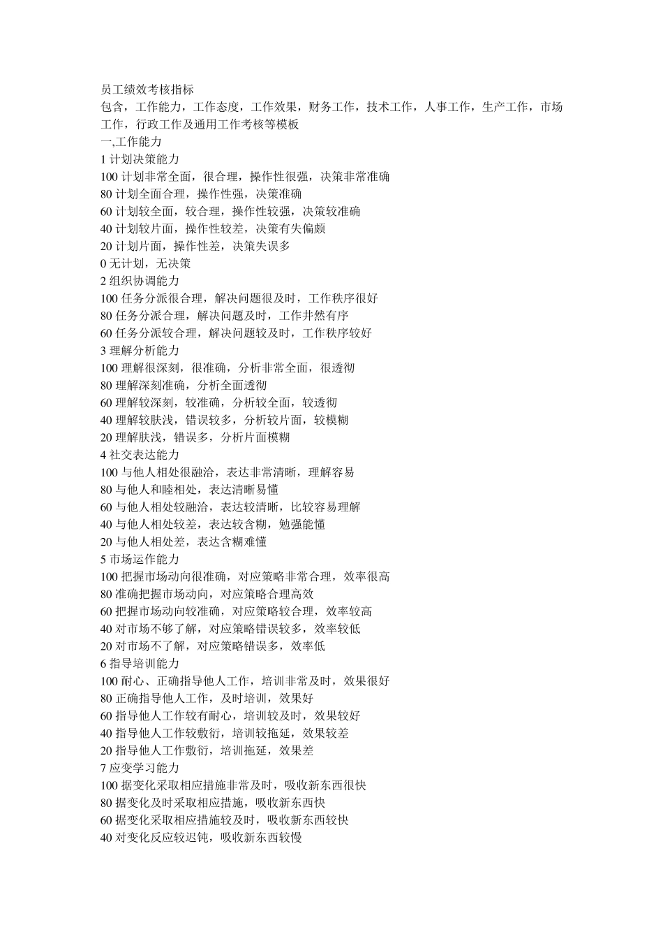 员工绩效考核指标_第1页