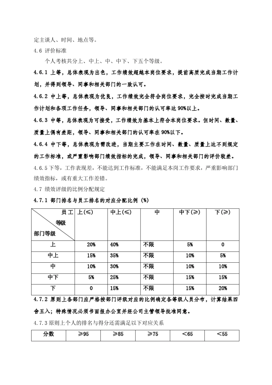 员工绩效考核管理制度模板_第3页