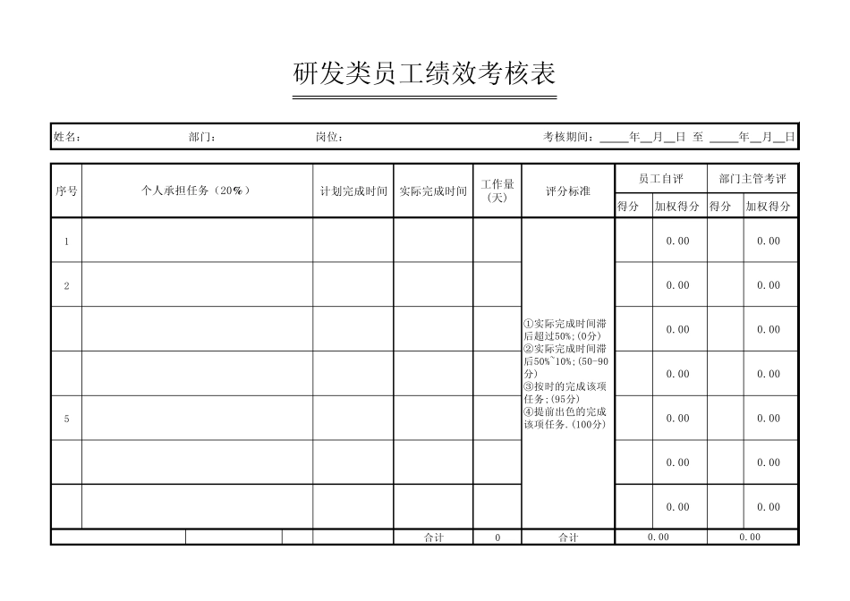 员工绩效考核表研发_第1页