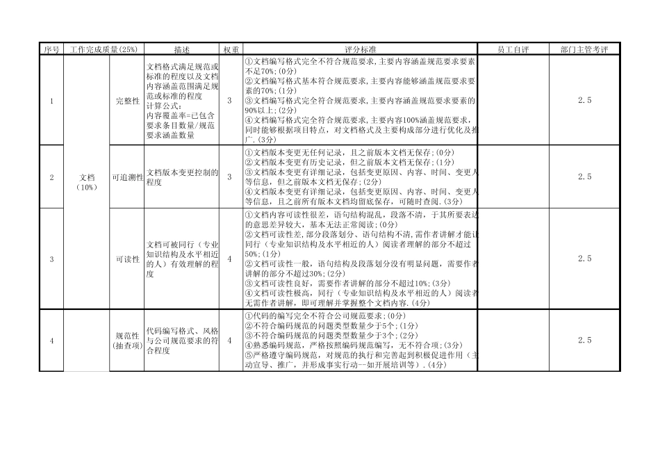 员工绩效考核表研发_第2页