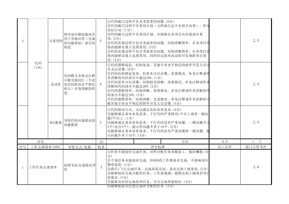 员工绩效考核表研发_第3页