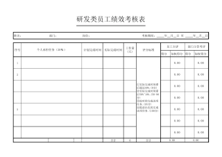员工绩效考核表研发