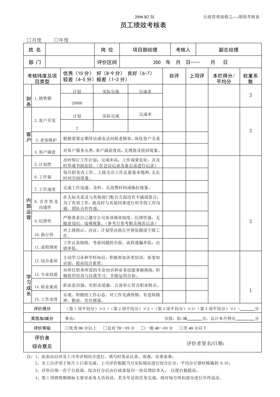 员工绩效考核表模板_第3页