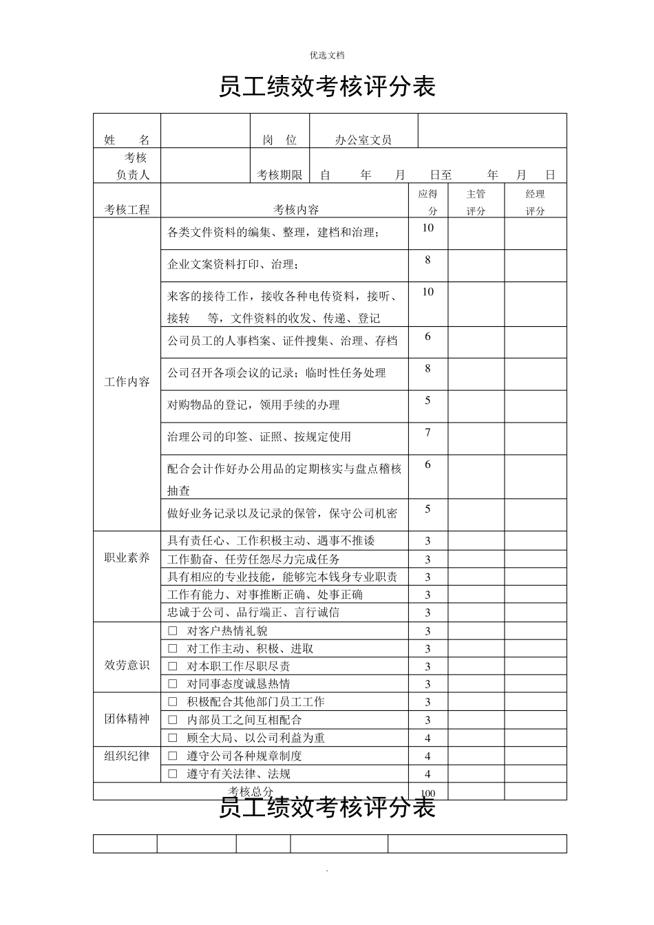 员工绩效考核评分表模版_第2页