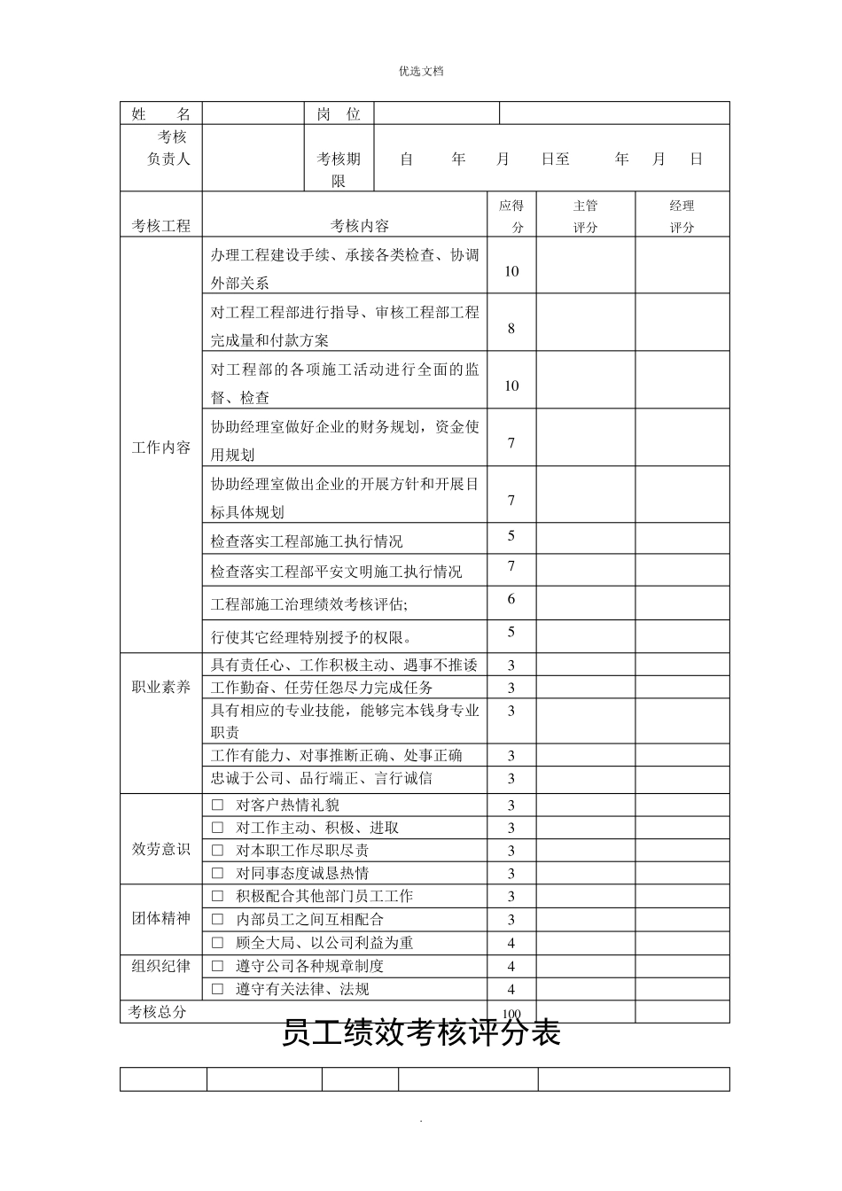 员工绩效考核评分表模版_第3页