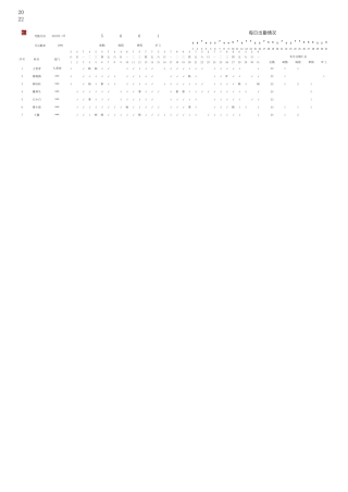 员工考勤表(自动统计)