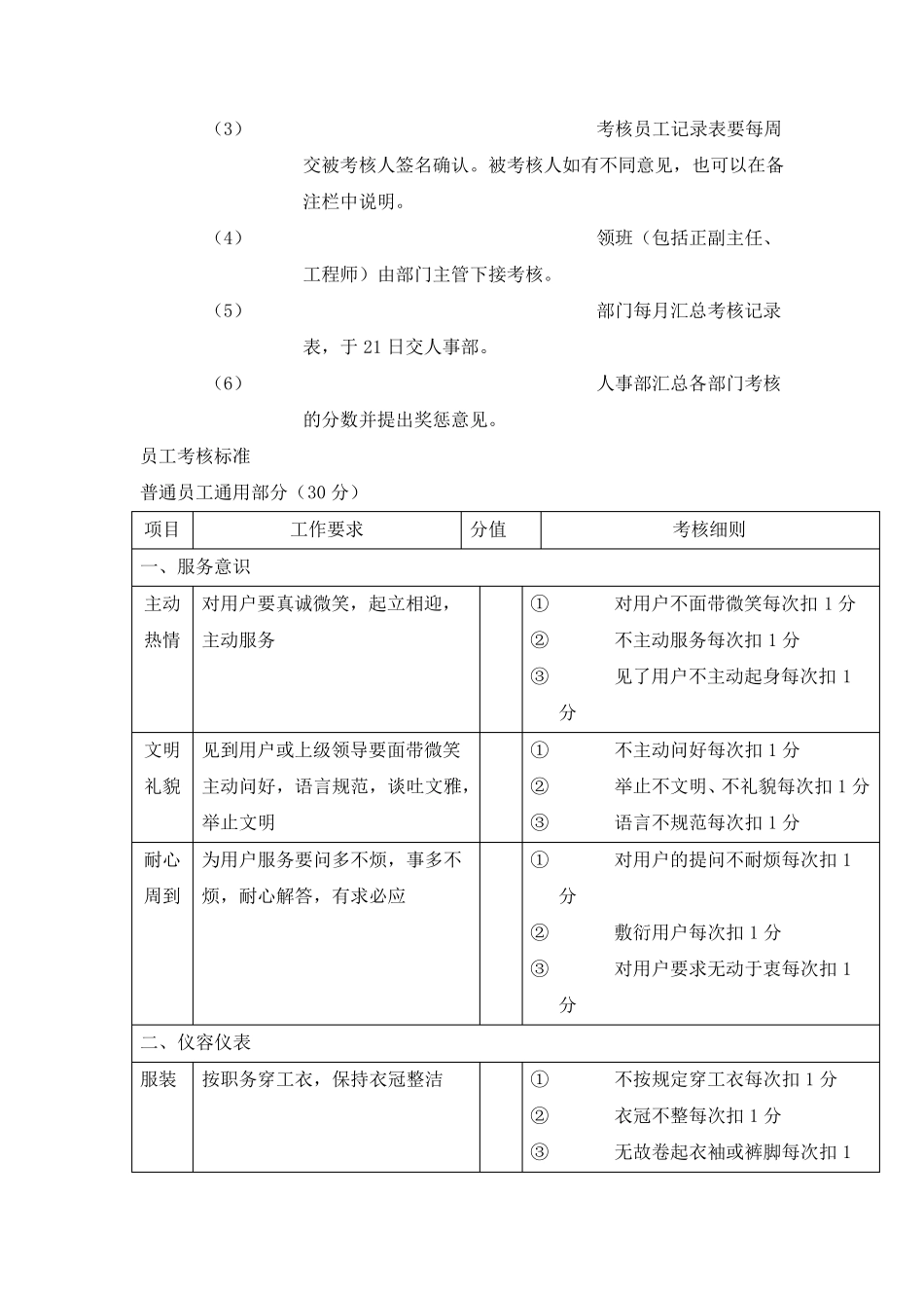 员工考核制度_第3页