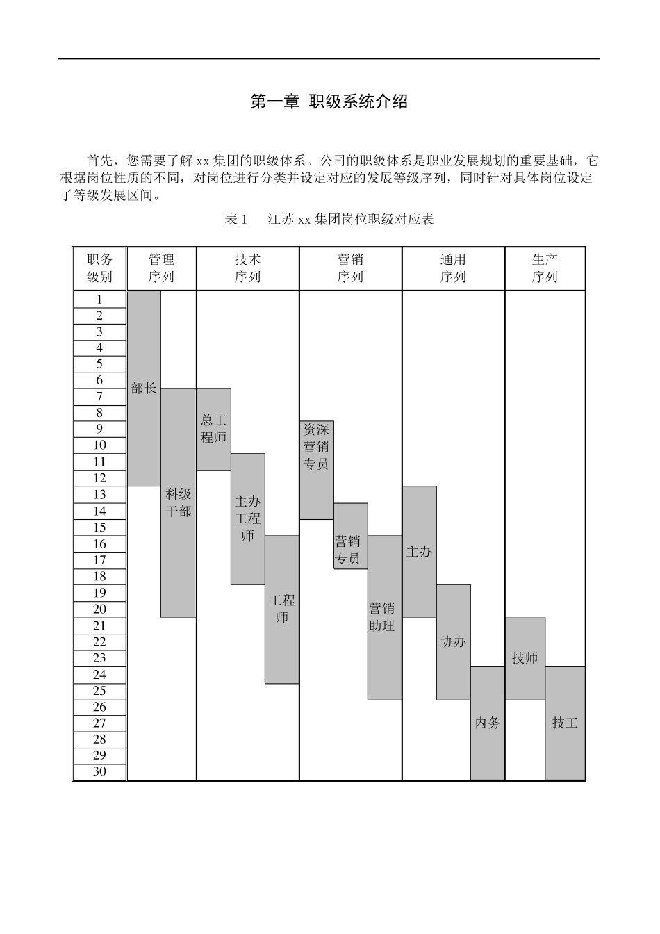 员工职业发展手册_第3页