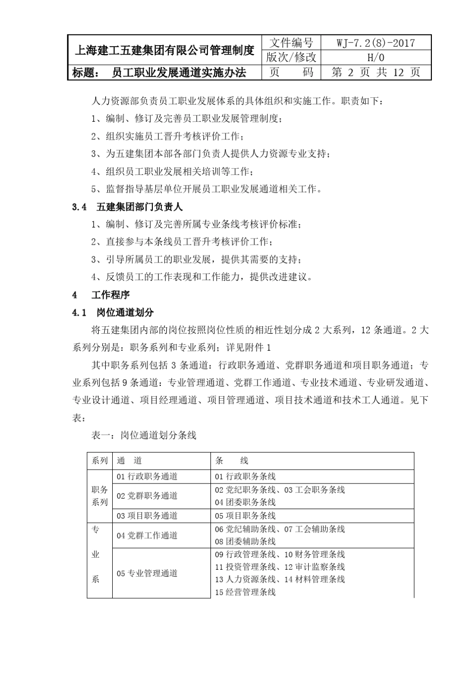 员工职业发展通道实施办法_第2页