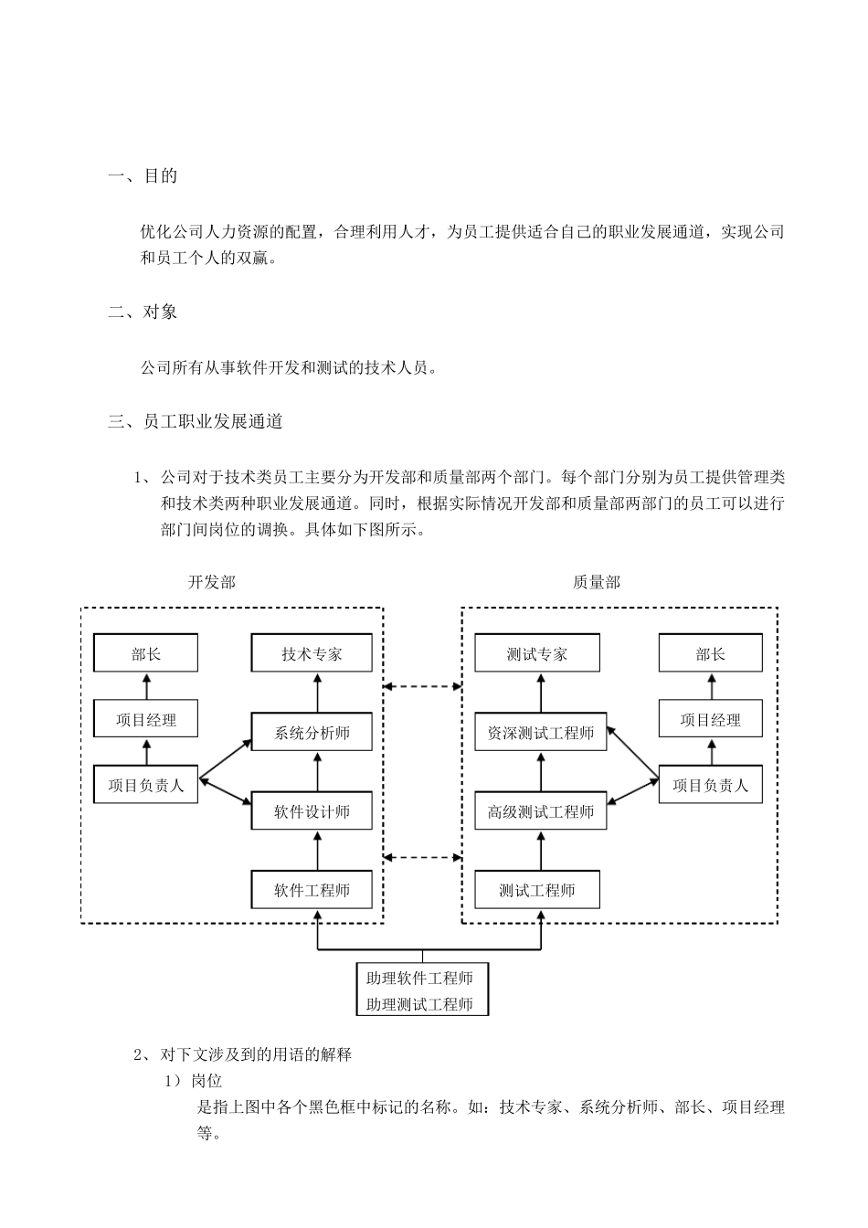 员工职业发展通道设计方案_第2页