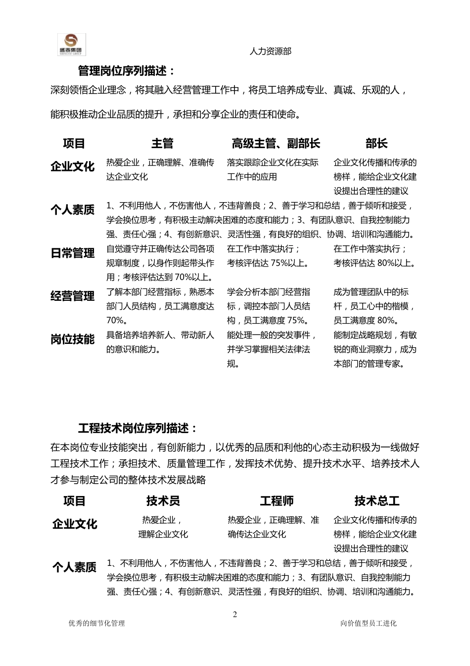 员工职业通道与晋升管理办法_第2页