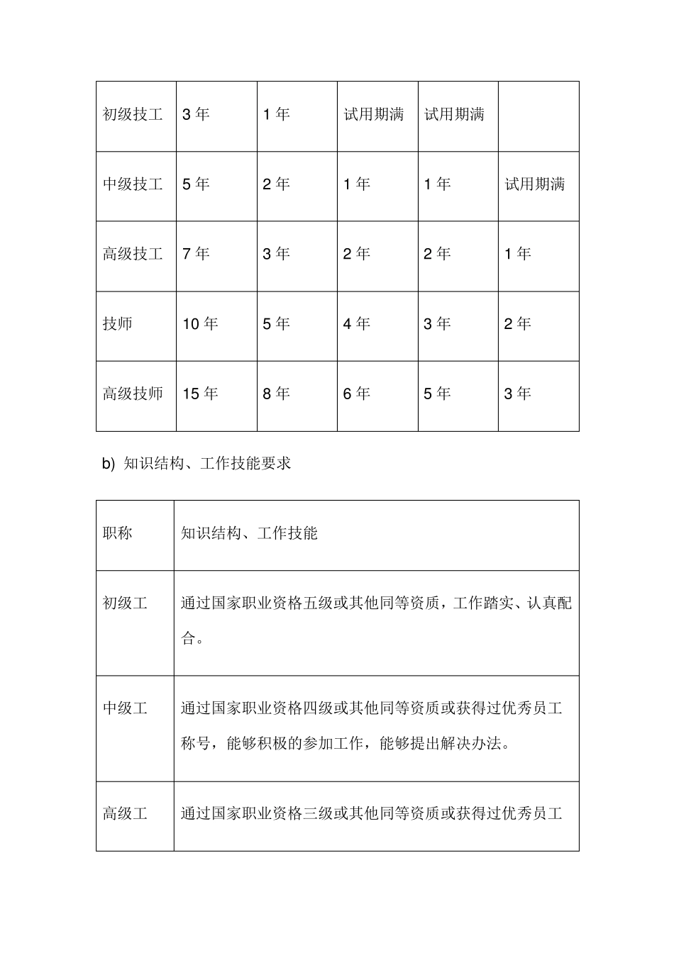 员工职称评定办法_第3页