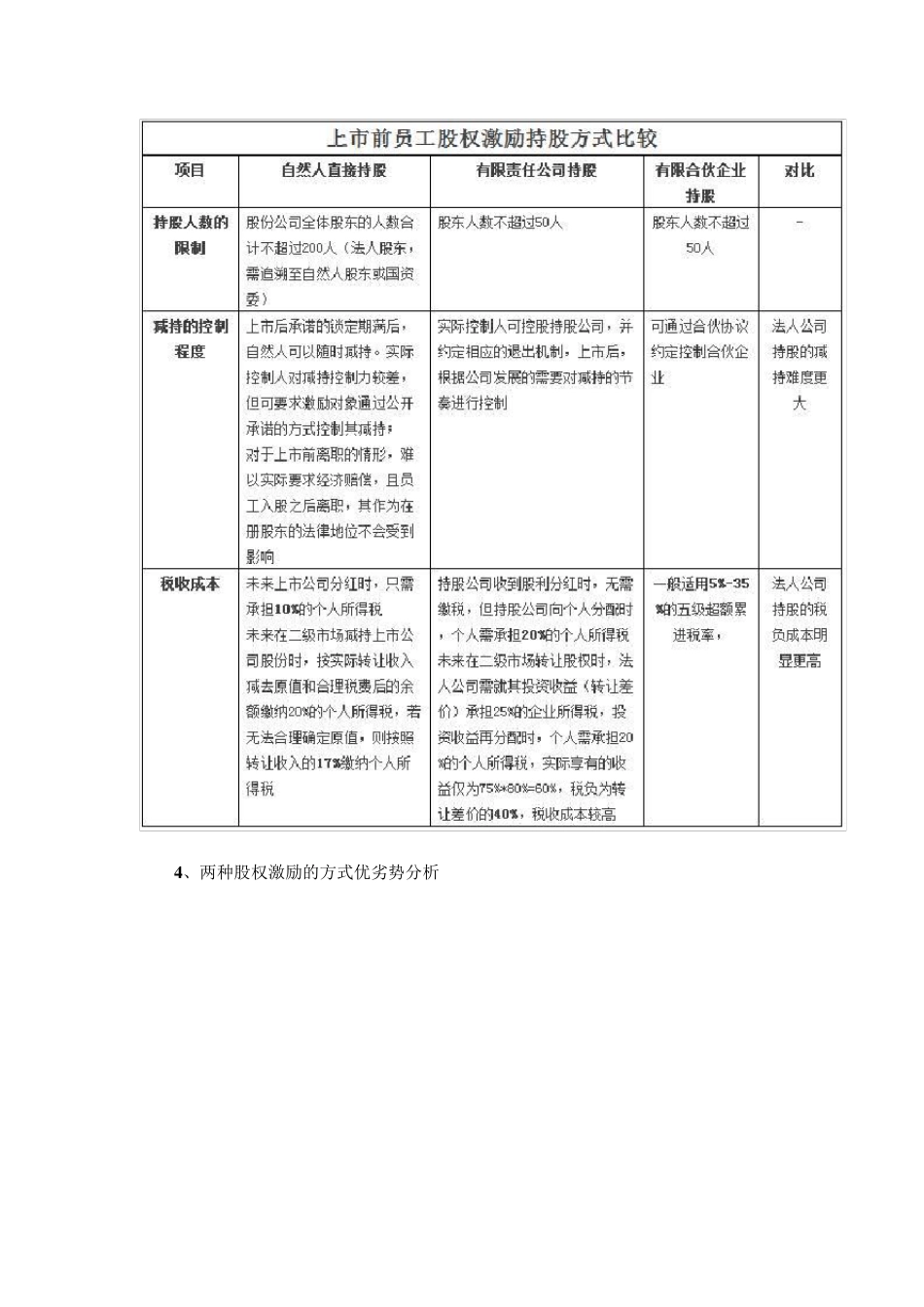 员工股权激励计划_第2页