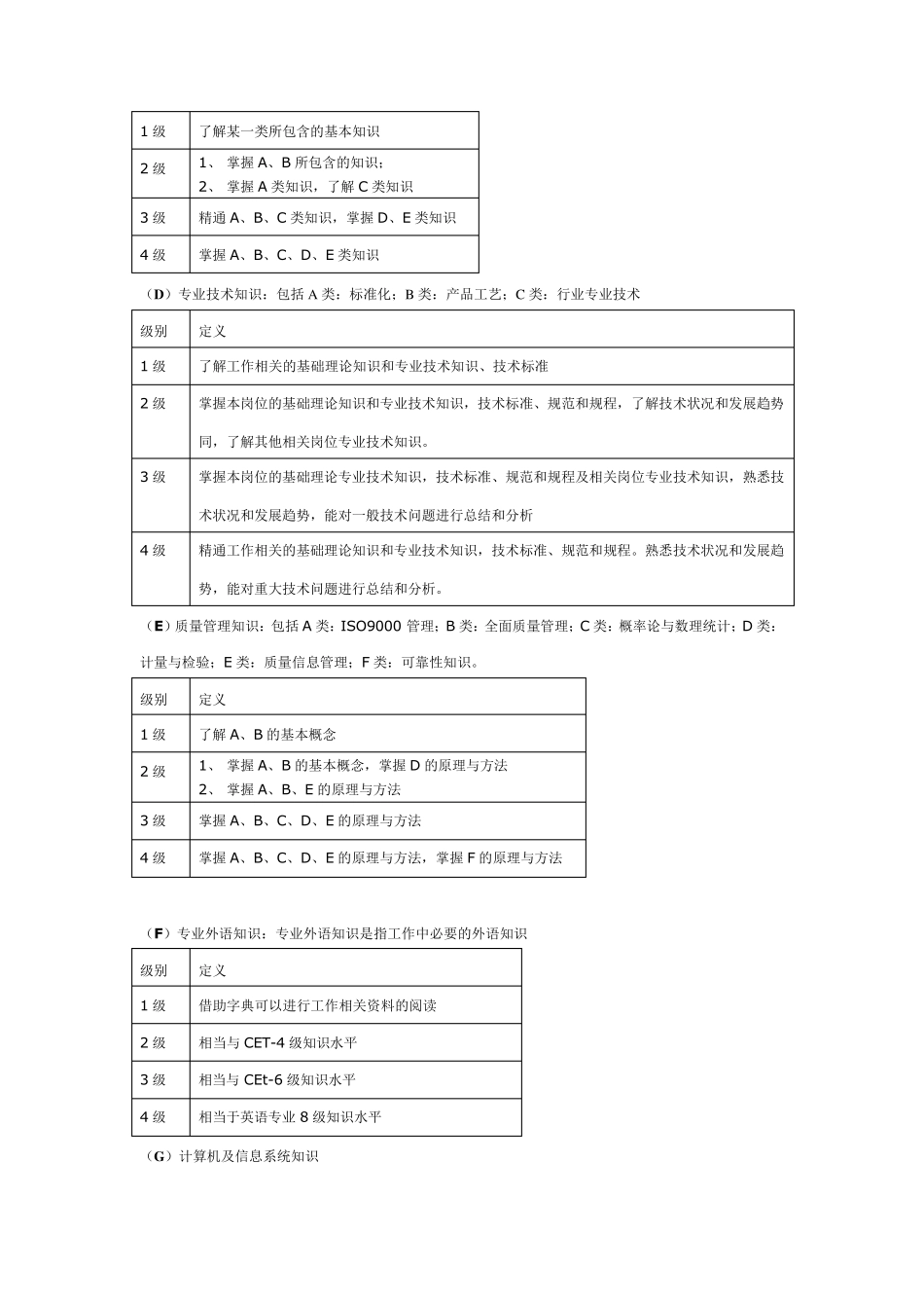 员工胜任力模型素质量表_第3页