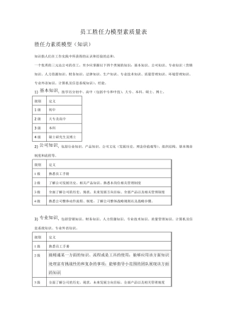 员工胜任力模型素质量表