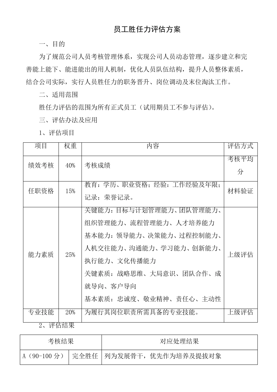 员工胜任力评估方案_第1页