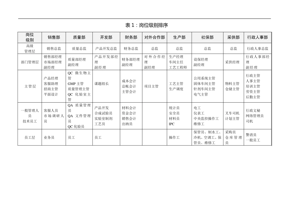员工薪酬标准_第2页