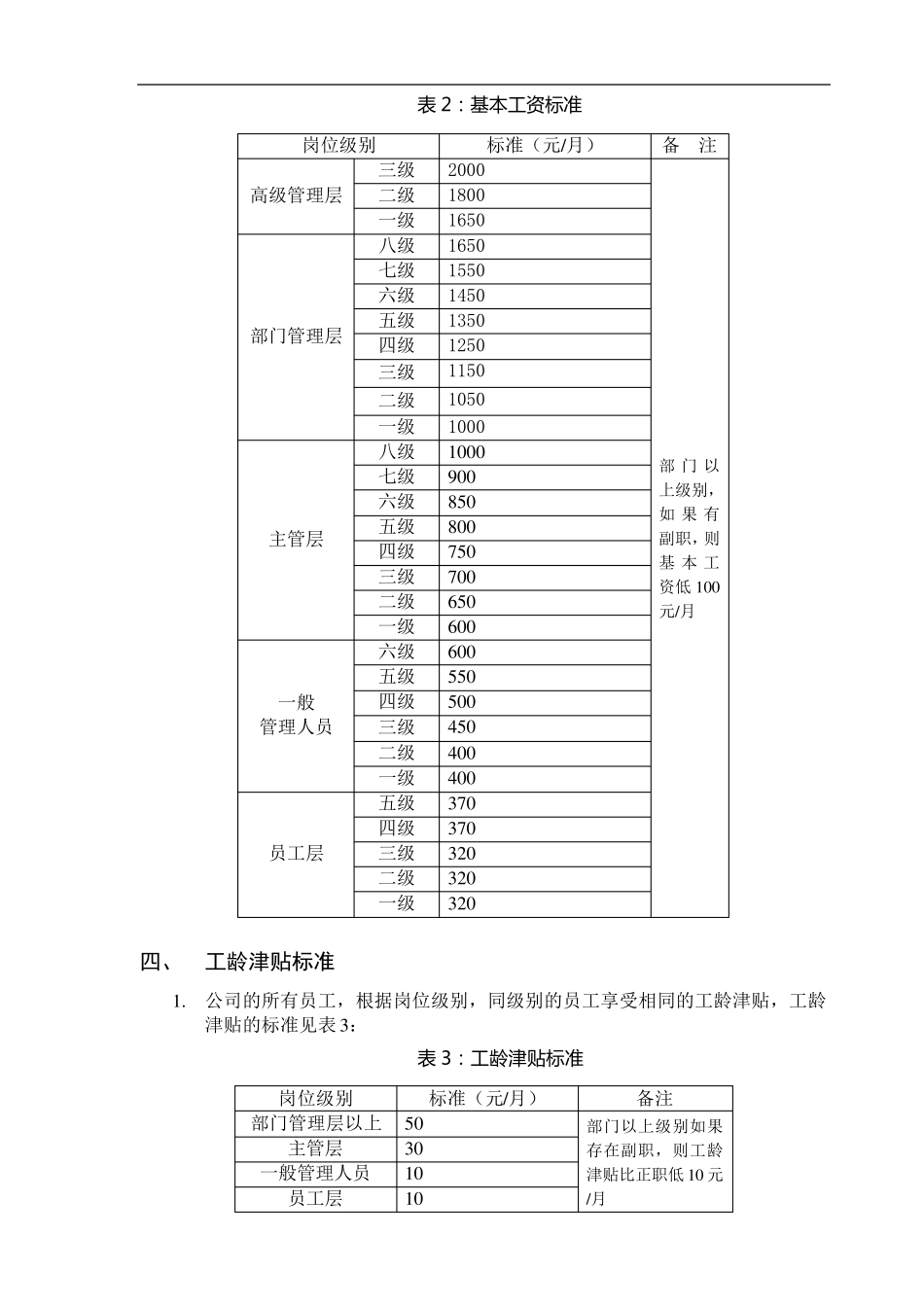 员工薪酬标准_第3页