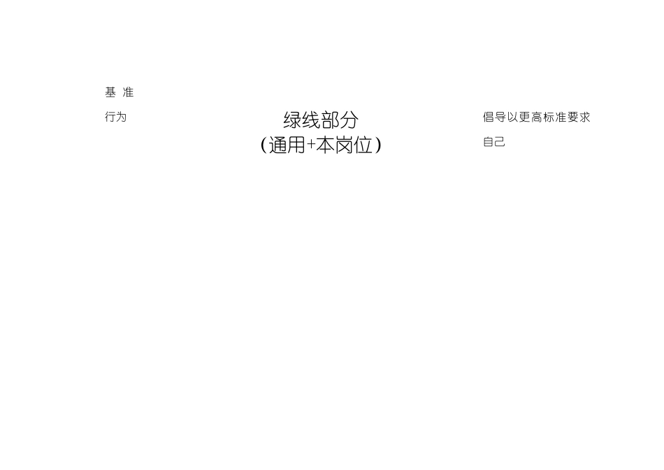 员工行为规范BI手册范本_第3页