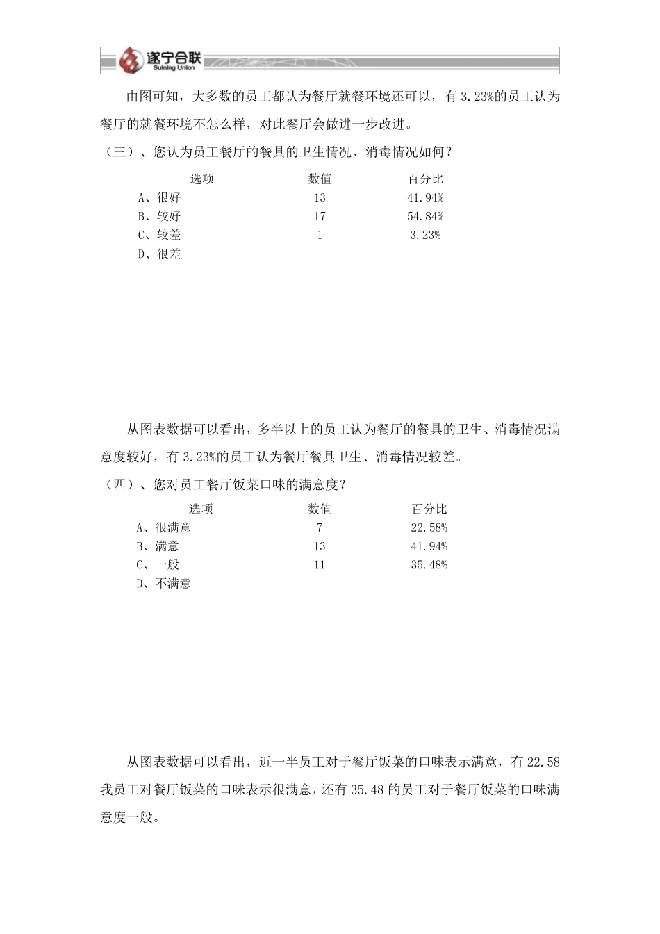 员工餐厅满意度调查报告_第2页