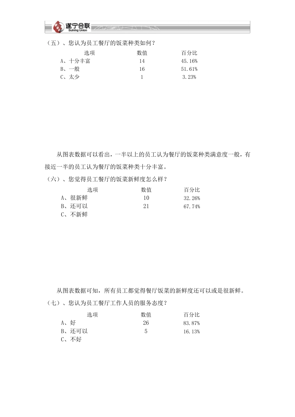 员工餐厅满意度调查报告_第3页