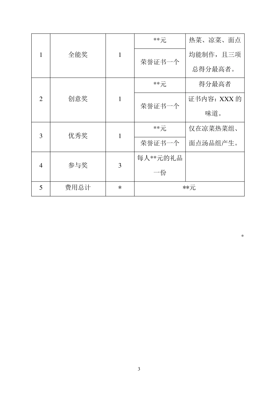 员工餐厨师操作技能比赛方案_第3页