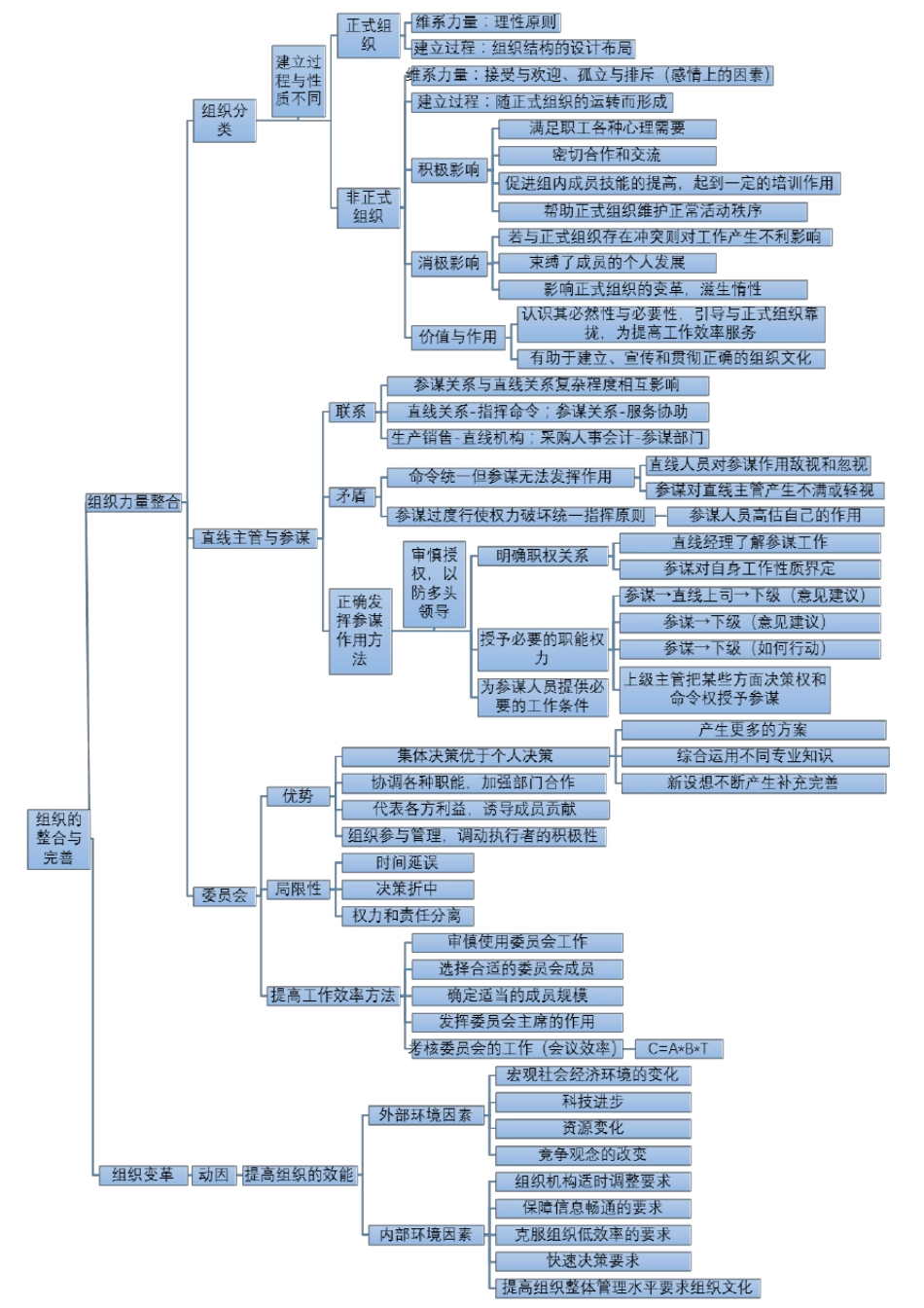 周三多《管理学》第六版全书知识体系框架结构期末复习资料_第3页