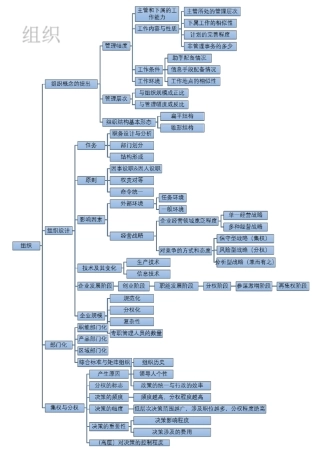 周三多《管理学》第六版全书知识体系框架结构期末复习资料